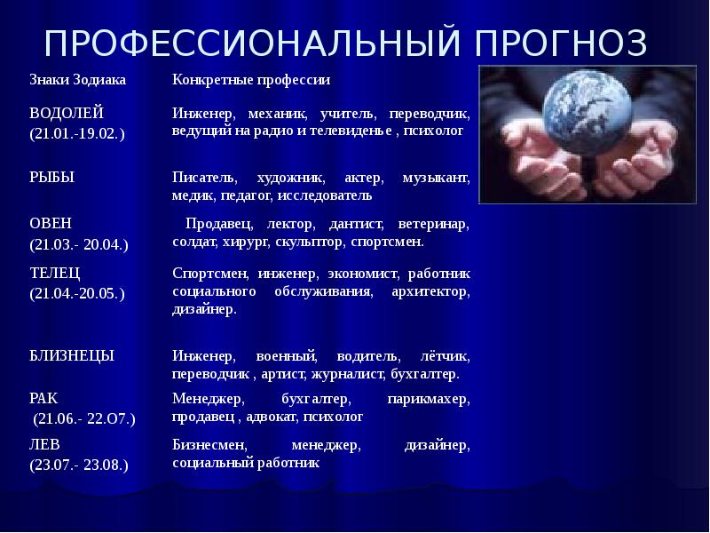 Девы подходящие профессии. Профессии по знаку зодиака. Девы подходящие профессии. Девы подходящие профессии. Профессии по знаку зодиака водолей.