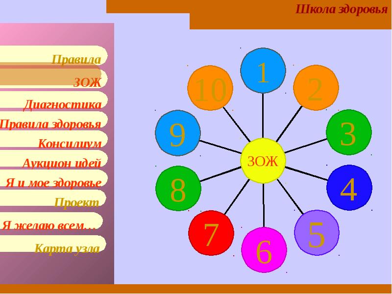 Презентация мой выбор здоровье