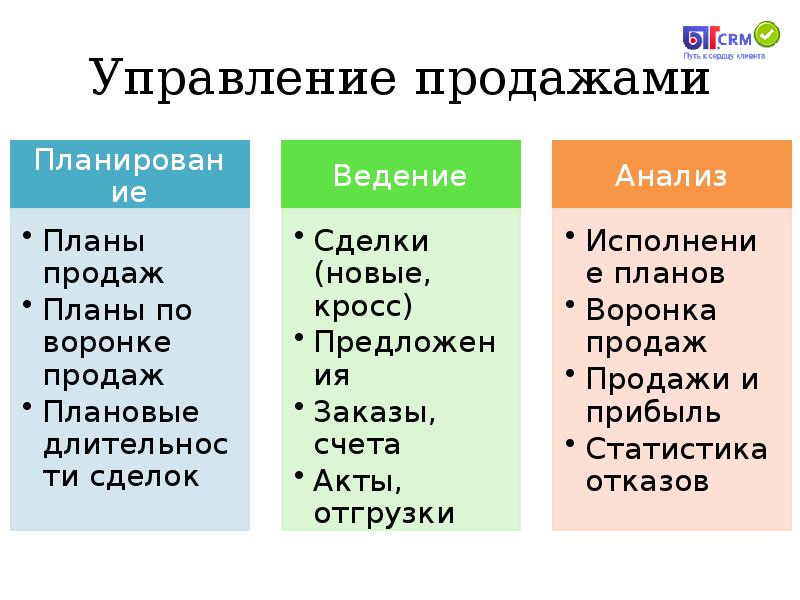 Управление продажами презентация