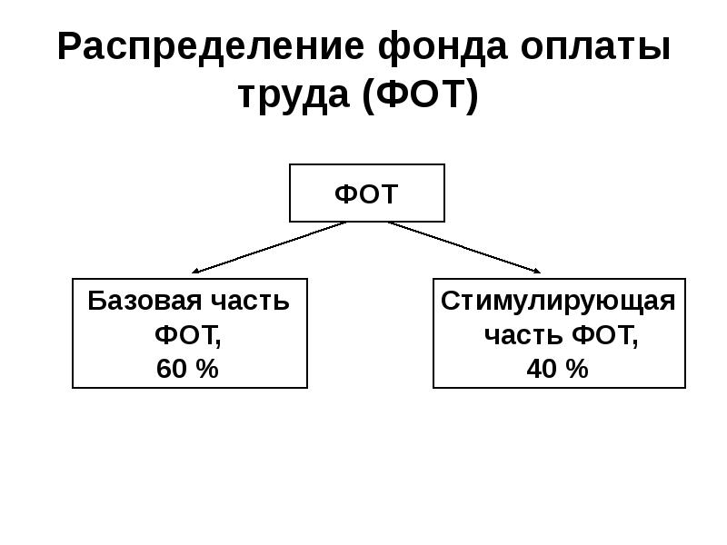 Фонд оплаты труда рисунок