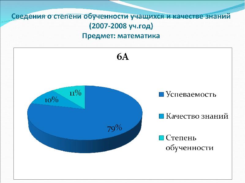 Соу это в образовании