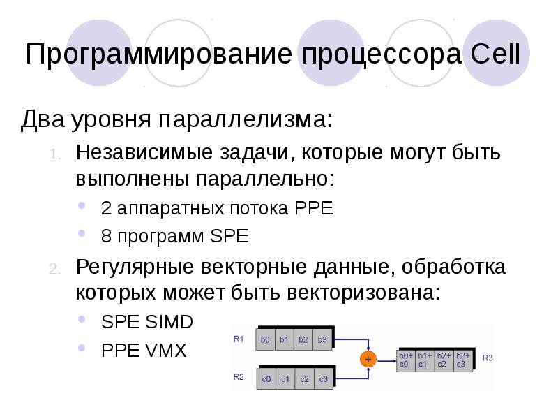 Какой процессор для программирования. Основы программирования процессора. архитектура процессора cell. программируемый процессор. программирование процессоров презентация.