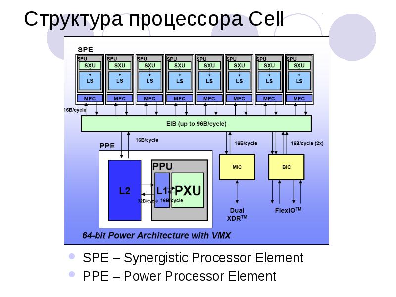 Power processor