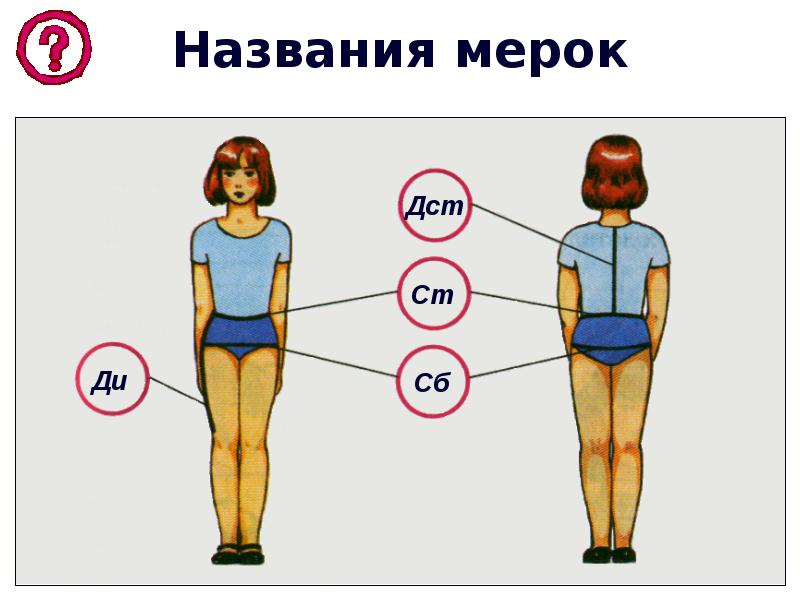 Мерки ди. Название мерок. Мерки для юбки. ДСТ мерка. Снятие мерок для юбки полусолнце.