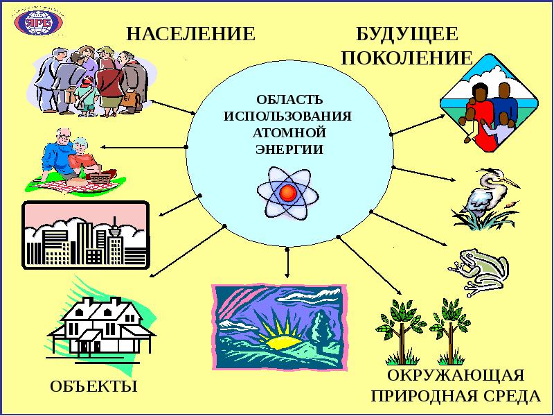 Мирный атом на службе человека презентация