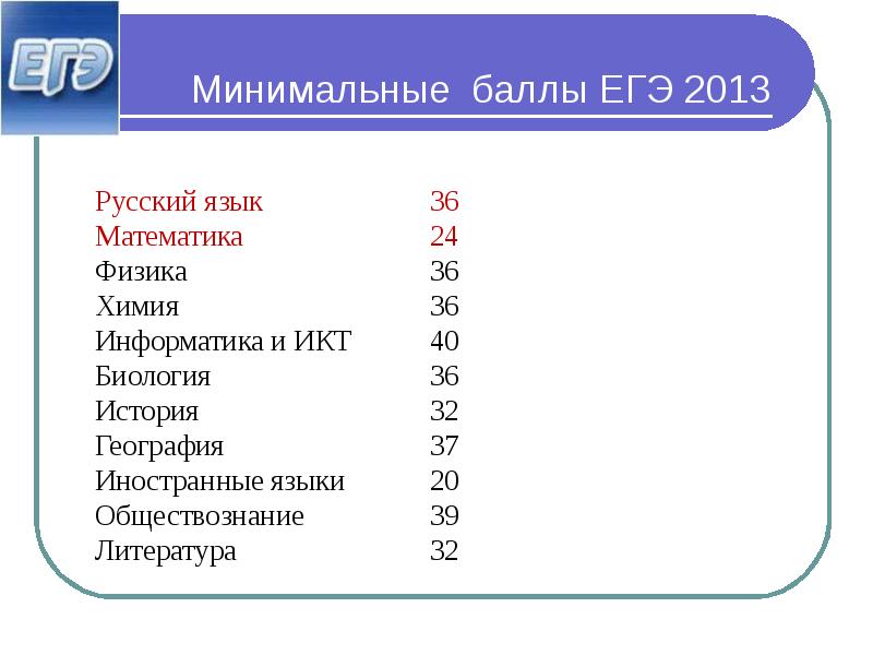 Сколько проходной балл по информатике егэ 2024