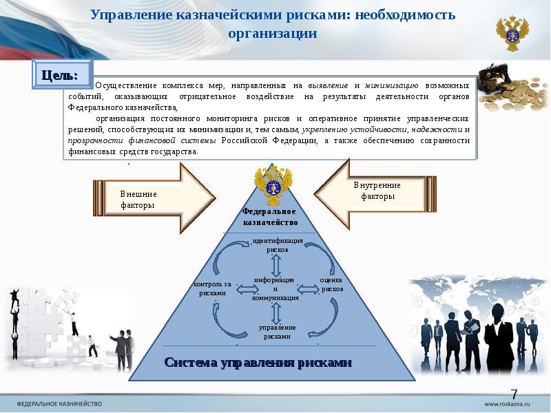 Карта рисков казначейства