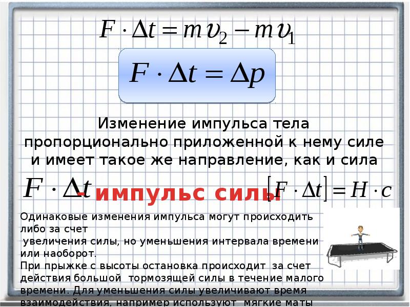 Изменение импульса за половину периода