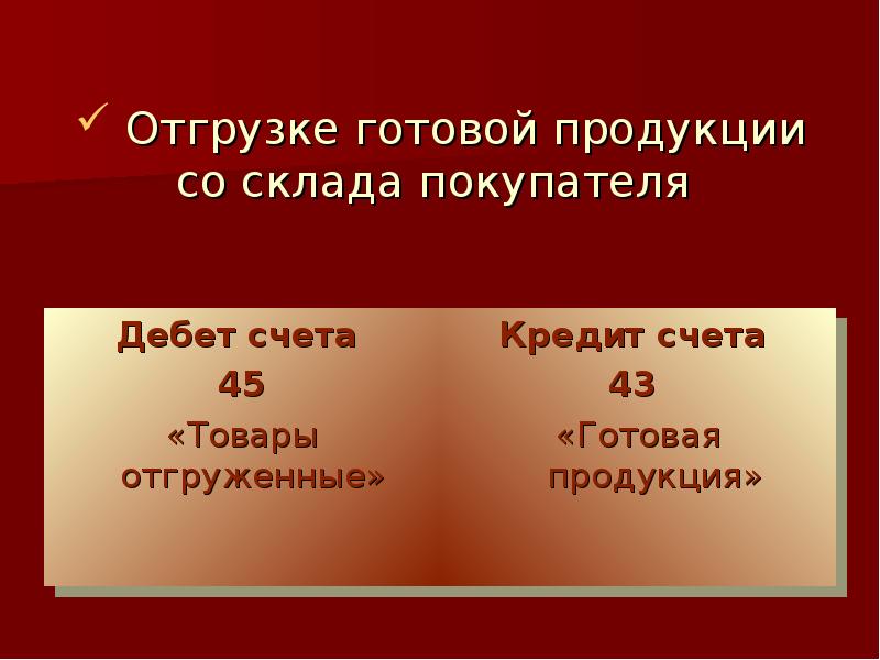 Аудит готовой продукции презентация