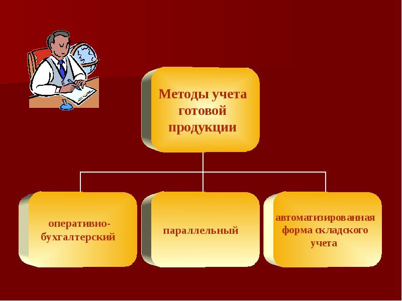 Анализ готовой продукции презентация