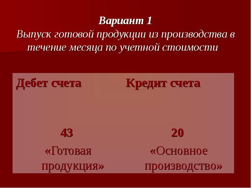 Аудит готовой продукции презентация