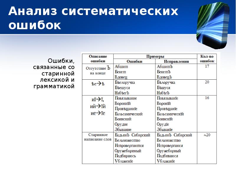 Анализ русский язык. Систематический отказ пример. Систематический анализ пример. Систематическая ошибка пример исследования. Дробный и Систематический анализ примеры.