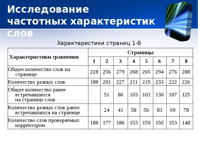 Текст исследователи текста. Охарактеризуй слово исследователи только нормально.