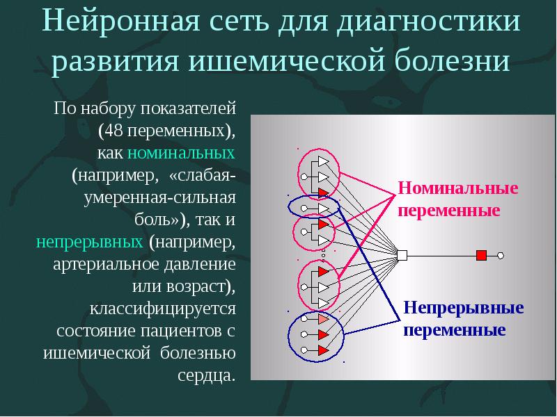 Нейронная сеть для диагностики развития ишемической болезни Нейронная сеть для диагностики развития ишемической болезни
