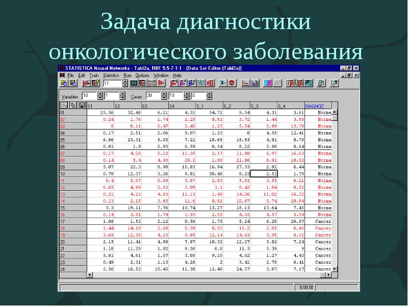 Задача диагностики онкологического заболевания Задача диагностики онкологического заболевания