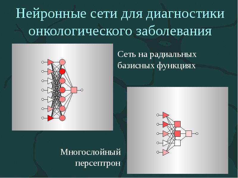 Проект на тему нейронные сети