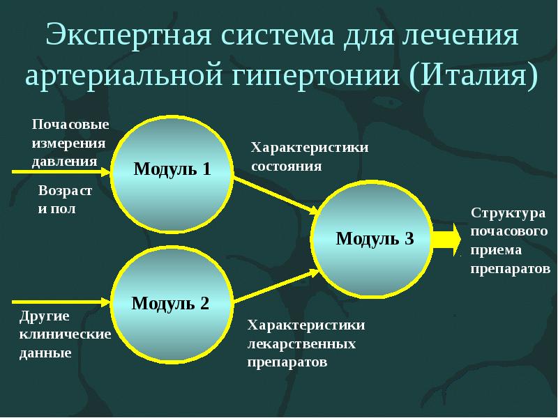 Нейронные сети презентация