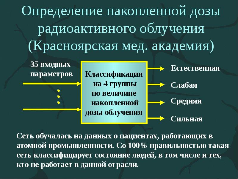 Определение накопленной дозы радиоактивного облучения (Красноярская мед. академия) Определение накопленной дозы радиоактивного облучения (Красноярская мед. академия)
