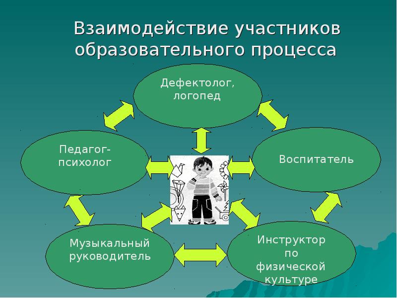 Модели взаимодействия педагога