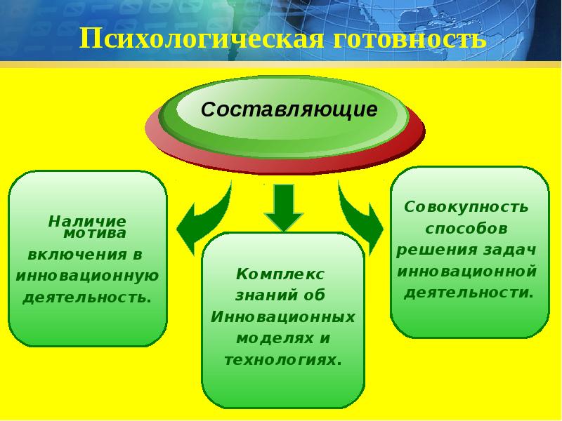 Наличие составлять. Психологическая готовность к инновационной деятельности.