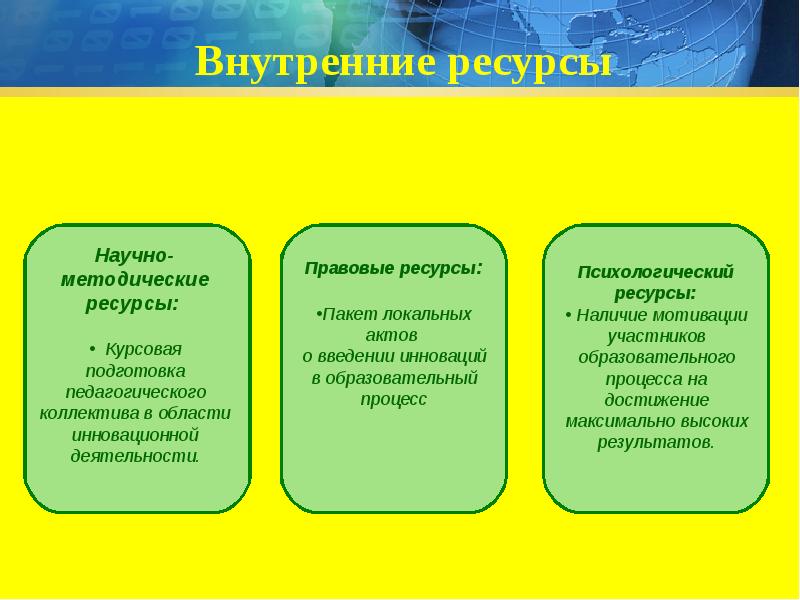 Методические ресурсы. Научно-методическое и ресурсное обеспечение системы образования. Научно-методические ресурсы школы. Методические ресурсы предприятия. Методические ресурсы в муниципальном образовании.