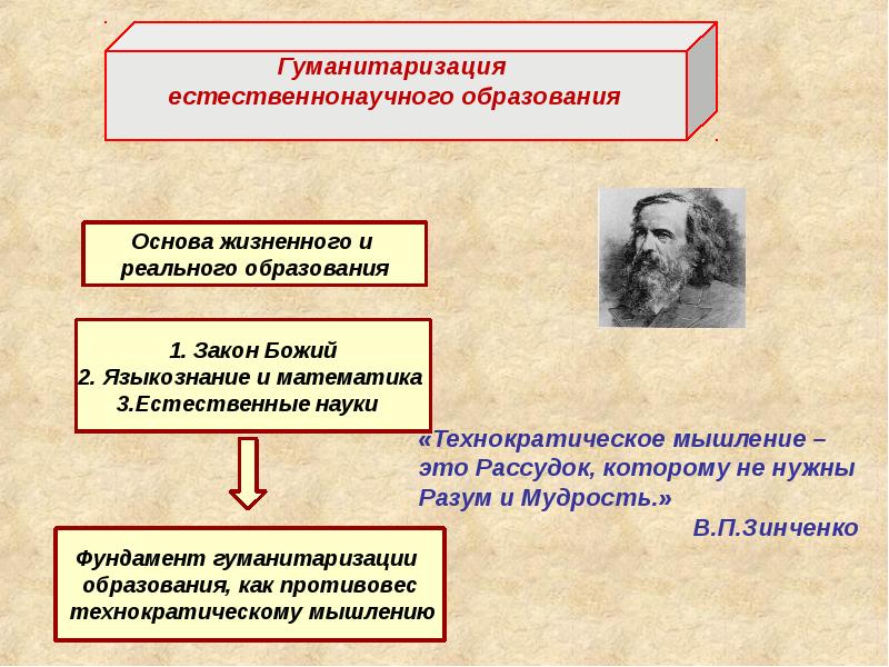 Гуманитаризация это. Гуманитаризация образования это. Гуманитаризация образования это в педагогике. Процесс гуманизации образования. Характеристики гуманитаризации образования.