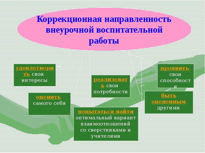 Общая карта занятости во внеурочной деятельности обучающихся