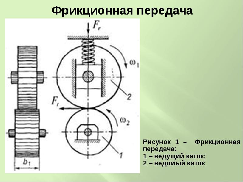 Презентация на тему фрикционные передачи