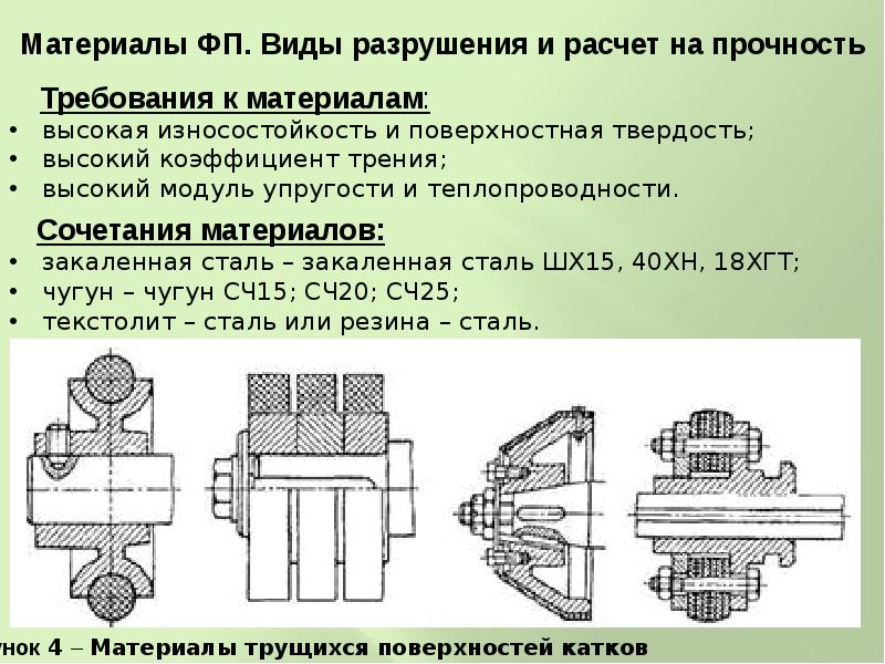 Фрикционная передача чертеж