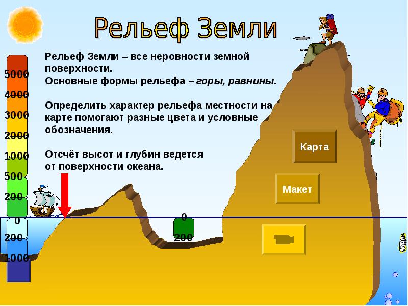 Рельеф земной поверхности презентация 5 класс