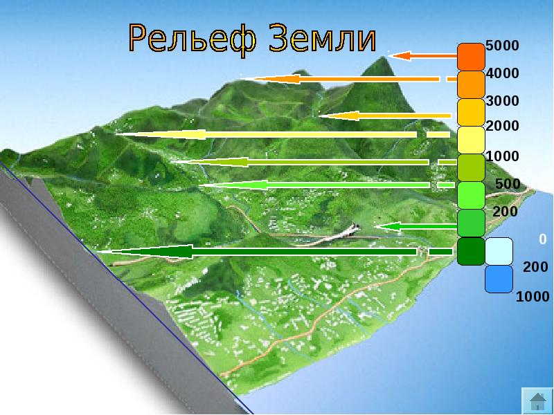 Проект по географии 5 класс рельеф земли