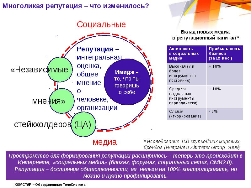 Что происходит с интернетом