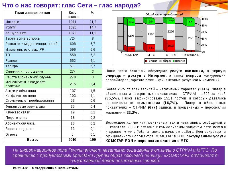 Итогам компаний. Акции телекоммуникационных компаний.