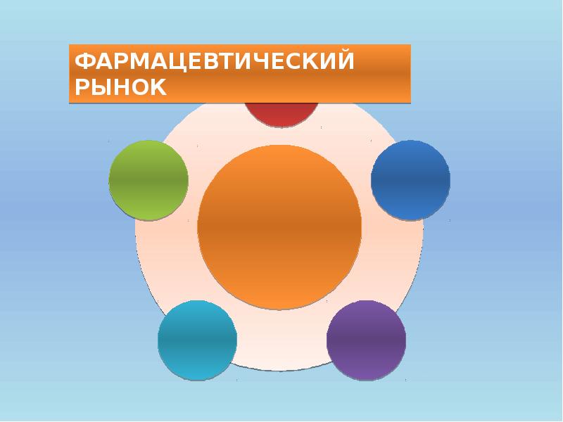 Обзор рынка презентация