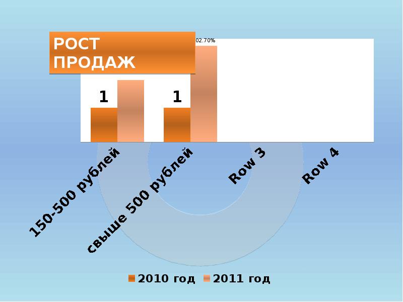 Обзор рынка презентация