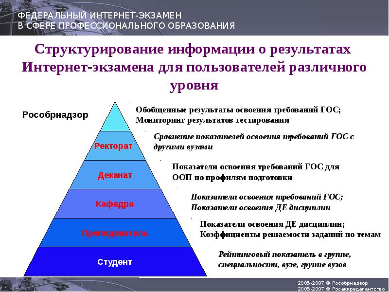 Сфера применения результатов в проекте