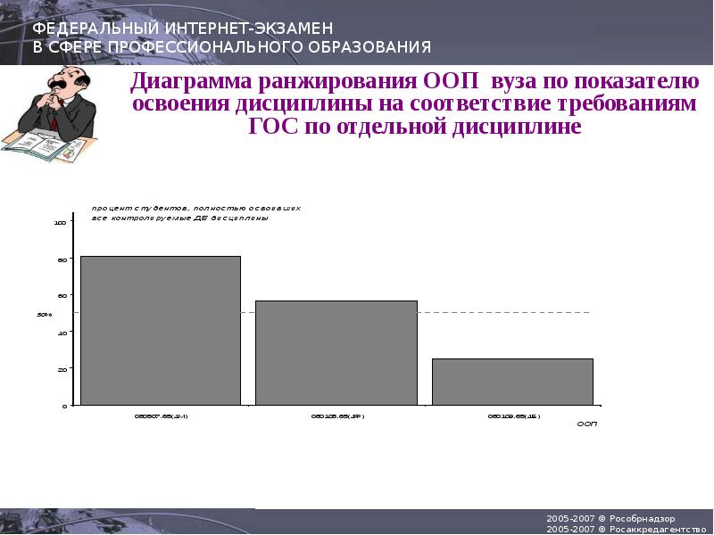 Дистанционное обучение диаграмма