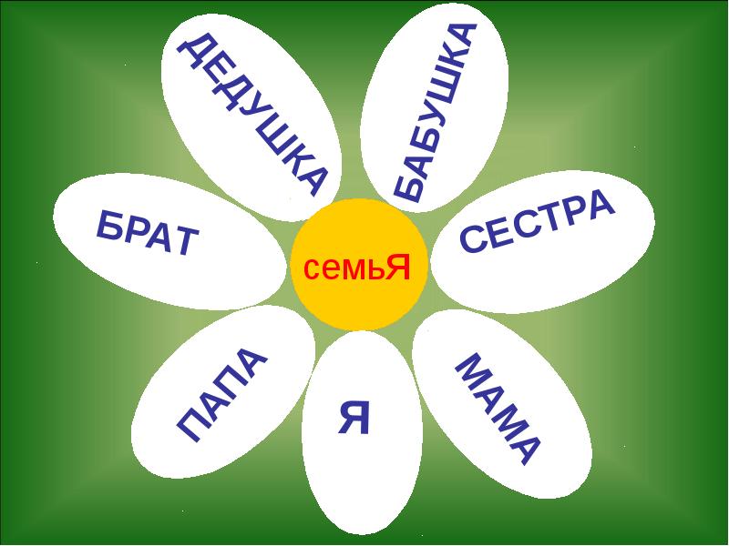 Семейный 6 букв. Надпись моя семья мое богатство. Классный час моя семья. Презентация моя семья. Я И моя семья презентация.