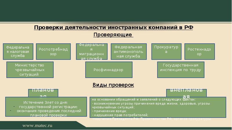 Инвестиции в проекты рф