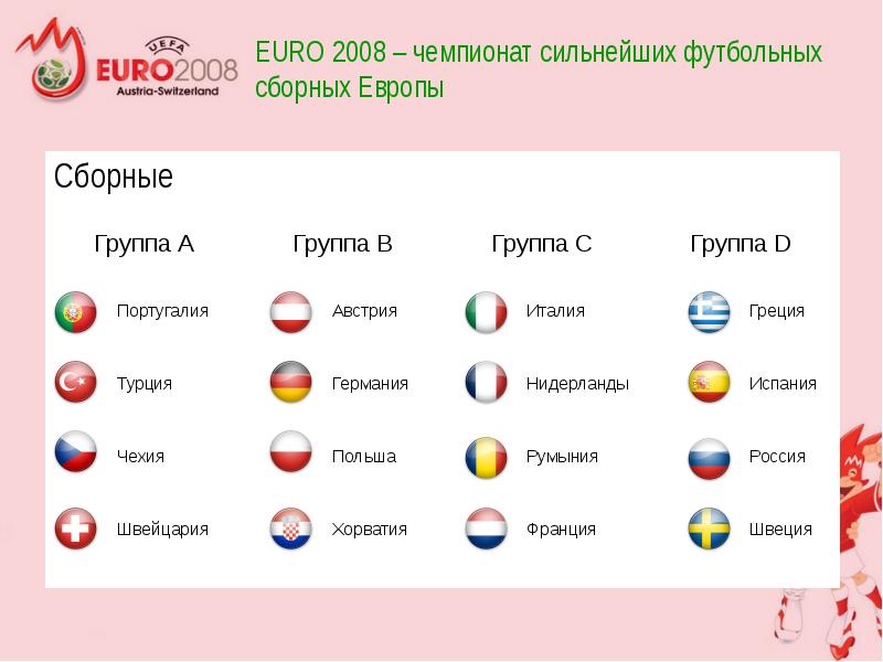 Ч е группы. Euro 2008 таблица. Евро 2008 по футболу турнирная таблица. Евро 2008 группы таблица.