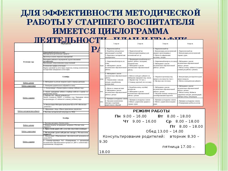 График воспитателя. Режим работы старшего воспитателя ДОУ на 1 ставку. График работы старшего воспитателя в детском саду на ставку. График работы старшего воспитателя ДОУ на 1 ставку по ФГОС. Режим работы старшего воспитателя в детском.