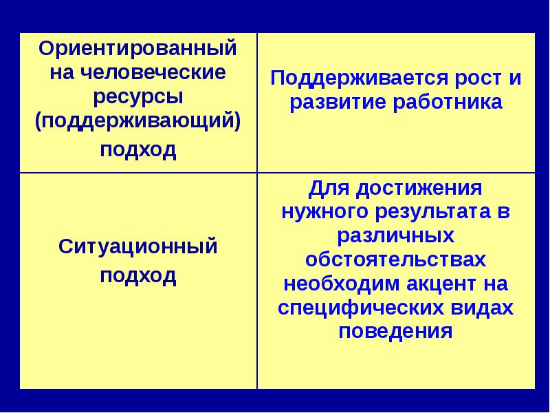 Презентация организационное поведение