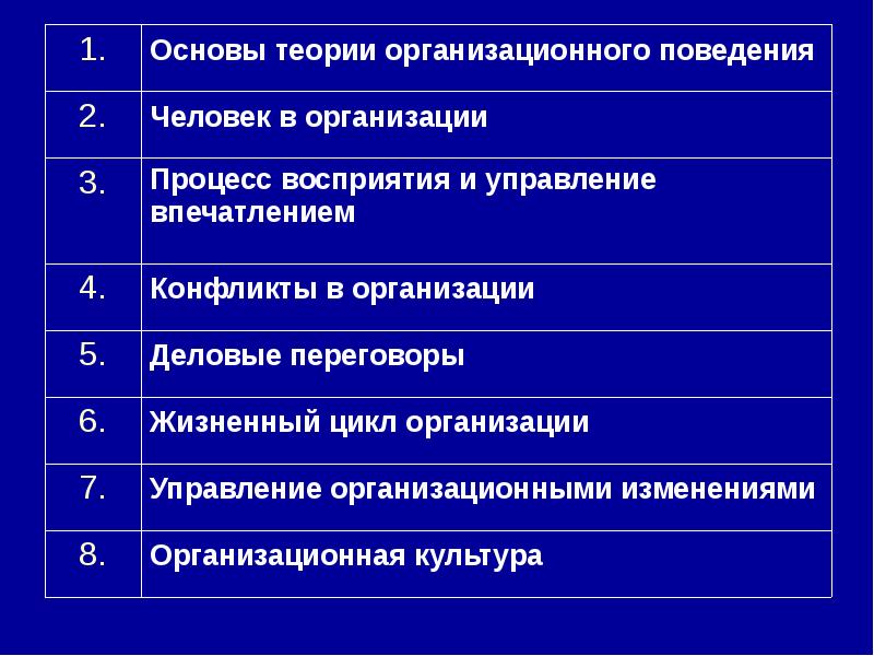 Теория поведения человека. Теории организационного поведения. Основы организационного поведения. Теоретические основы организационного поведения. Теория организации и организационное поведение.