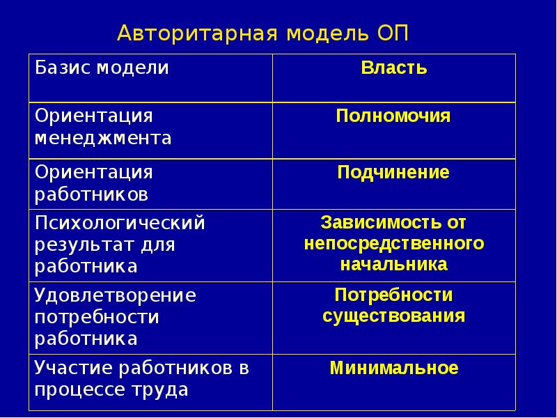 Ориентация менеджмента