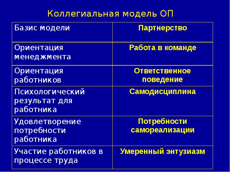 Ориентация менеджера. Теории черт и организационное поведение презентация.