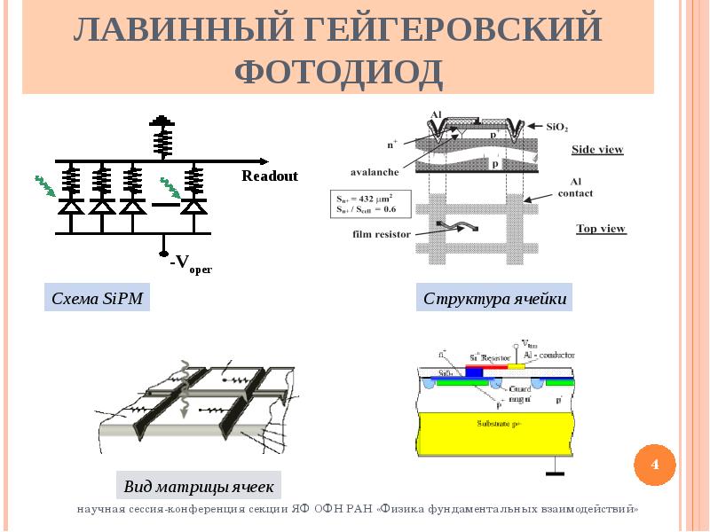 Лавинные фотодиоды презентация