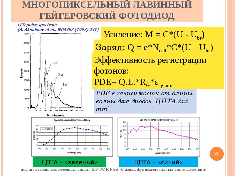 Лавинные фотодиоды презентация