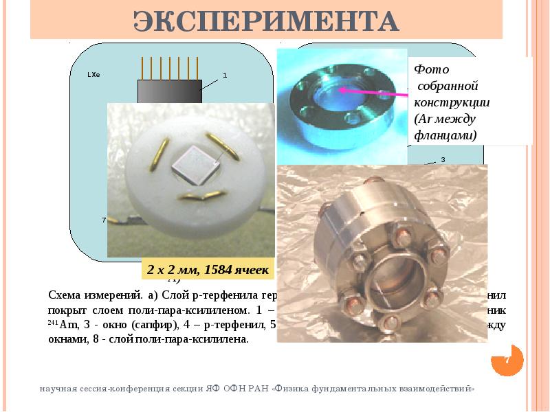 Лавинные фотодиоды презентация