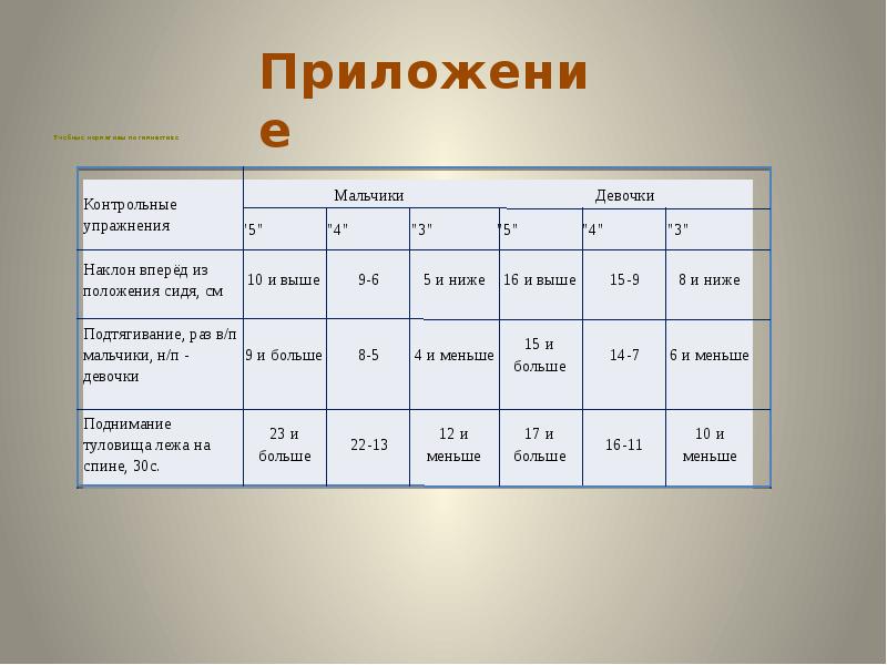 Вперед из положения сидя. Наклон вперед из положения сидя норматив. Наклон вперёд из положения СИД Я норматив. Нормативы по гимнастике. Контрольные упражнения по гимнастике.