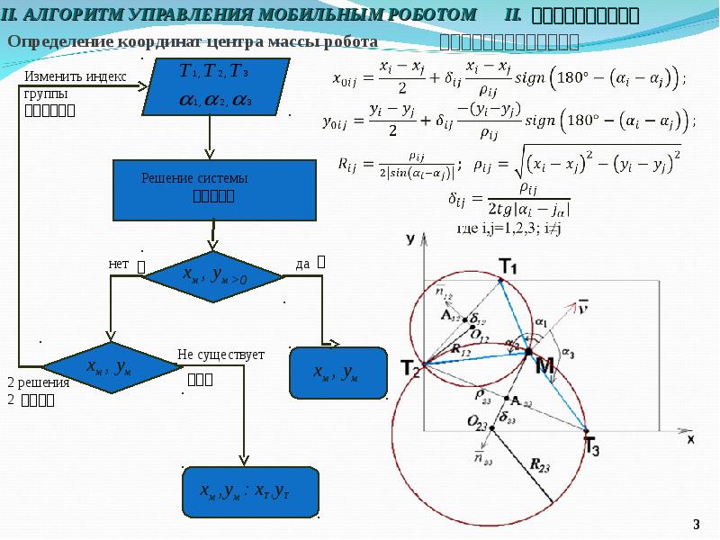 Управляющие алгоритмы. Алгоритм управления. Алгоритм управления роботом. Алгоритм управления мобильным роботом. Алгоритм управления приводом робота.